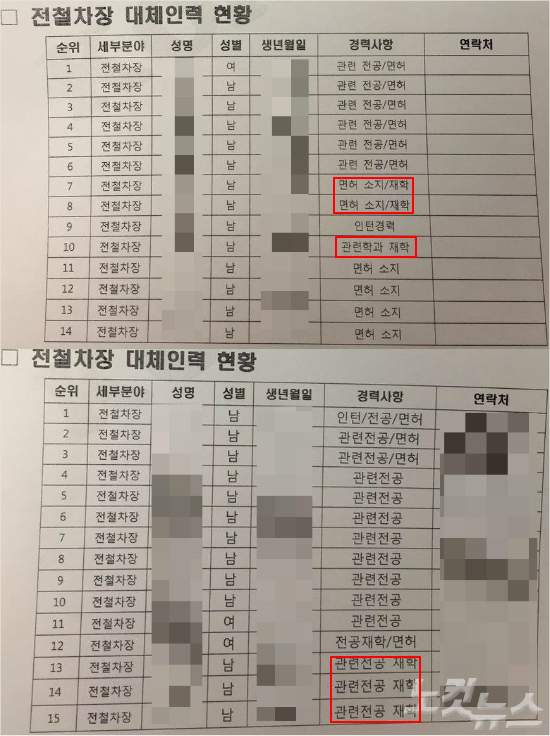 동원인력 이미지
