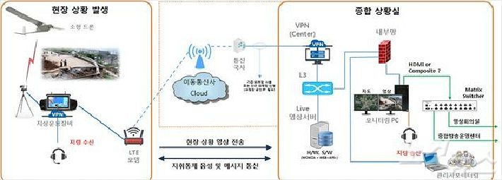 (사진=충남도 제공)