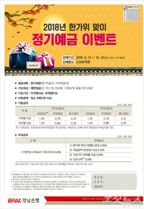(사진=경남은행 제공)