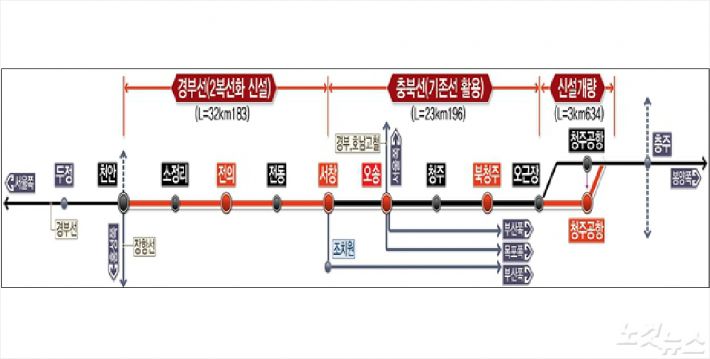 천안-청주공항 복선전철 건설사업 노선도