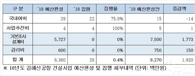(사진=김정호 의원실 제공)