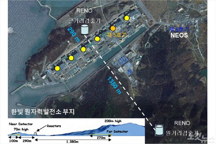 원자로 중성미자 진동(RENO) 실험 설계