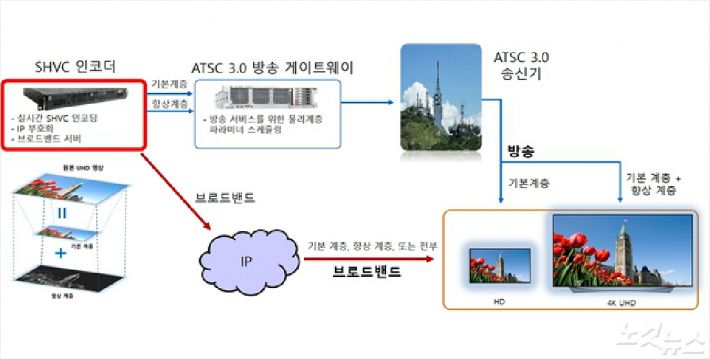 시연 시스템 구성도