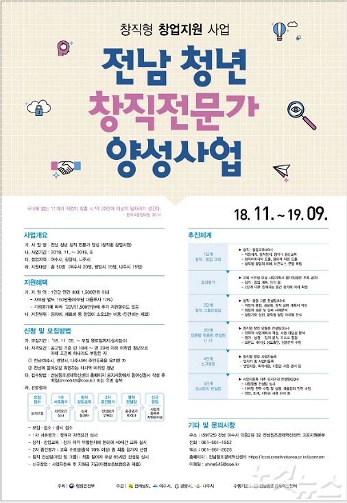 청년 창직 전문가 양성사업 포스터(사진=여수시)