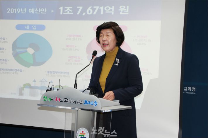 울산시교육청은 2019년도 예산안으로 전년(1조6562억원)보다 6.7% 늘어난 1조7671억원을 편성했다. 노옥희 시교육감이 8일 교육청 프레스센터에서 내년도 예산에 대해 설명하고 있다.(사진 = 반웅규 기자)