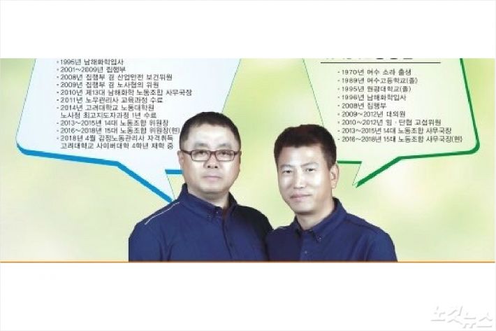 최용선 위원장(왼쪽)과 정병권 사무국장(사진=독자제공)
