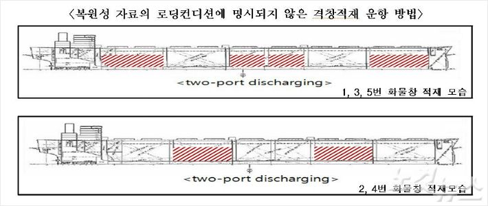 설계 변경 시 승인 조건을 무시하고 격창적채 운항을 한 사실이 드러났다. (사진=부산지검 제공)