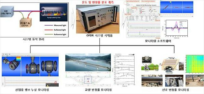 한국광기술원, 광섬유 기반 모니터링 센싱 시스템 '국산화'