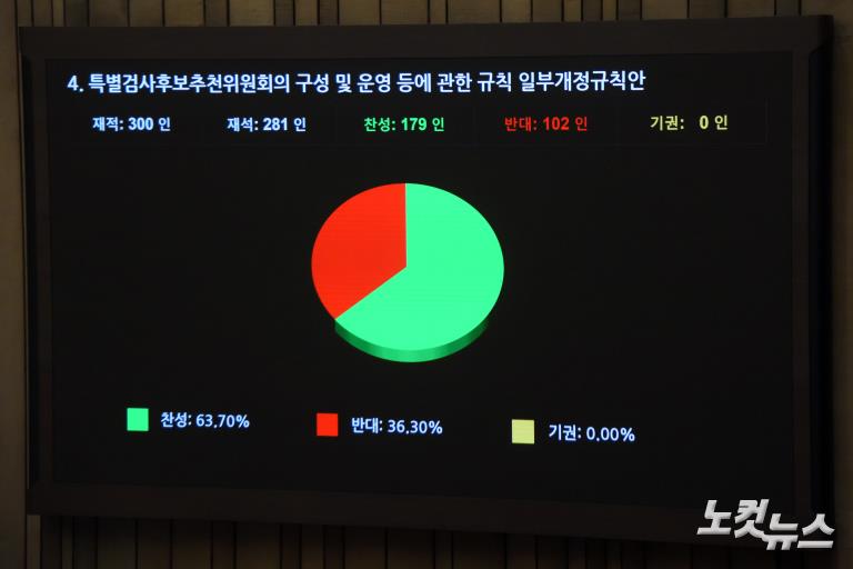 제418회국회(정기회) 제13차 본회의