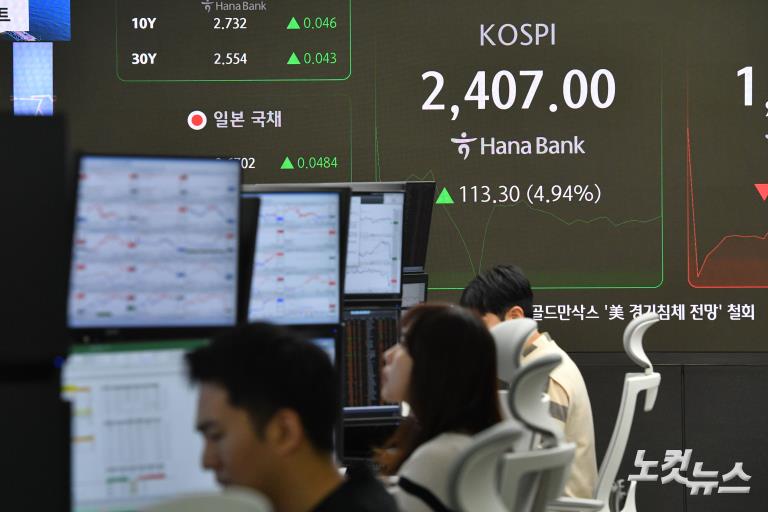 美관세 유예에 코스피 급등…매수 사이드카 발동
