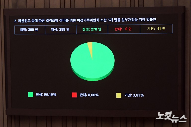 제424회 국회(임시회) 제5차 본회의