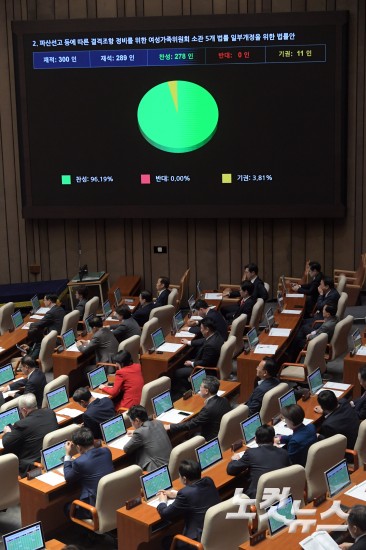 제424회 국회(임시회) 제5차 본회의