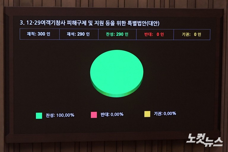 제424회 국회(임시회) 제5차 본회의
