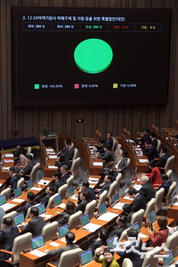 제424회 국회(임시회) 제5차 본회의