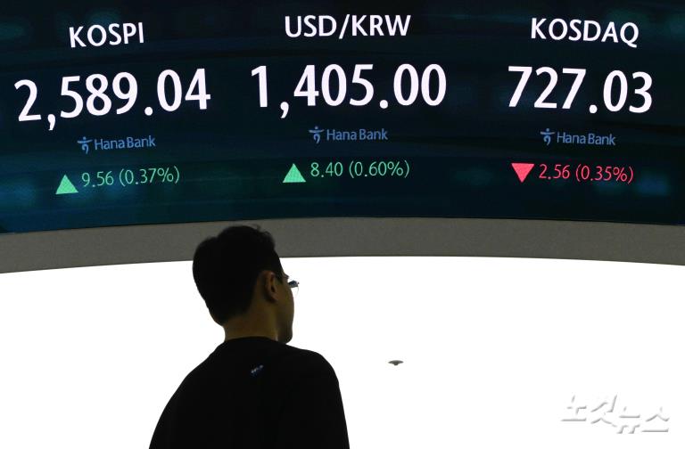 ‘무역 긴장완화’에 달러 강세…환율 다시 1400원대