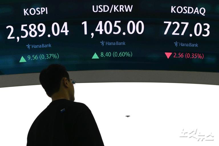 ‘무역 긴장완화’에 달러 강세…환율 다시 1400원대