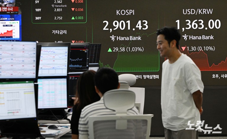 코스피, 2900선 돌파 '3년5개월만'
