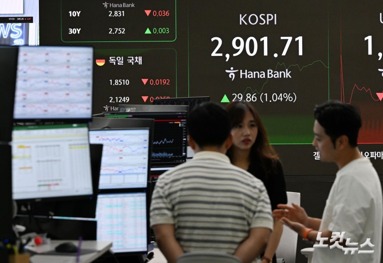 코스피, 2900선 돌파 '3년5개월만'