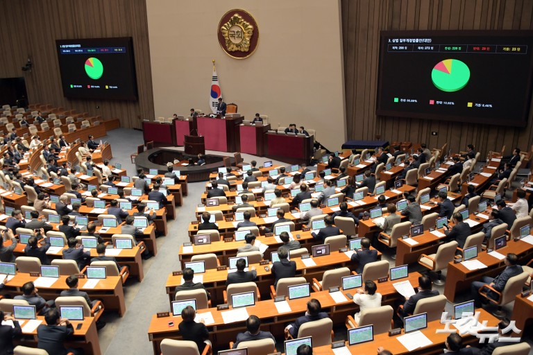 제426회 국회(임시회) 제4차 본회의, 총리 임명동의안 투표