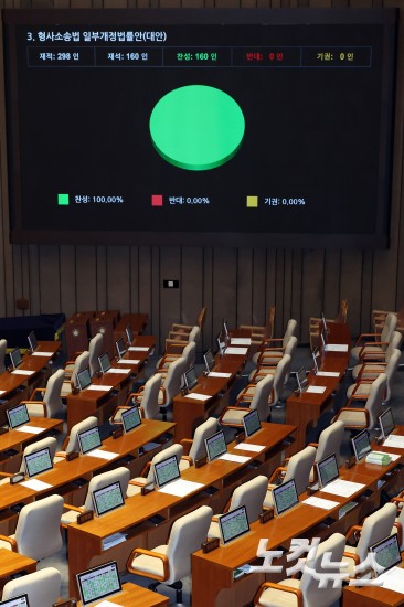 계속되는 국회 본회의 필리버스터