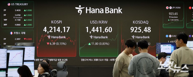 '아듀 2025' 코스피 4,214.17 마감