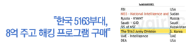 "한국 5163부대, 8억 주고 해킹 프로그램 구매"