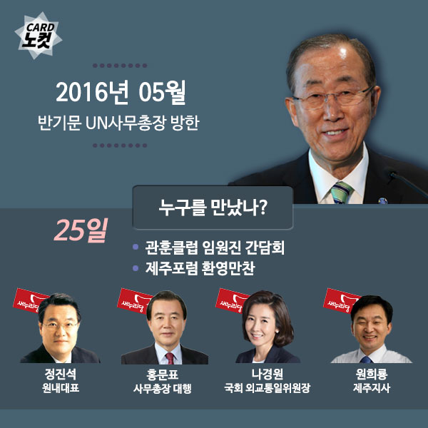 반기문의 2006년 그리고 2016년