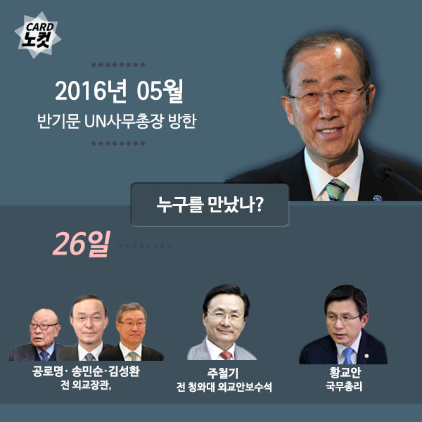 반기문의 2006년 그리고 2016년