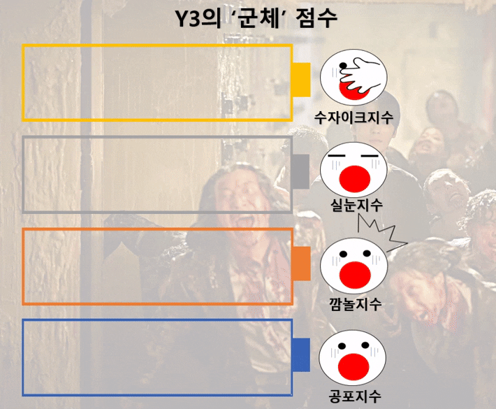 제작= 최영주 기자