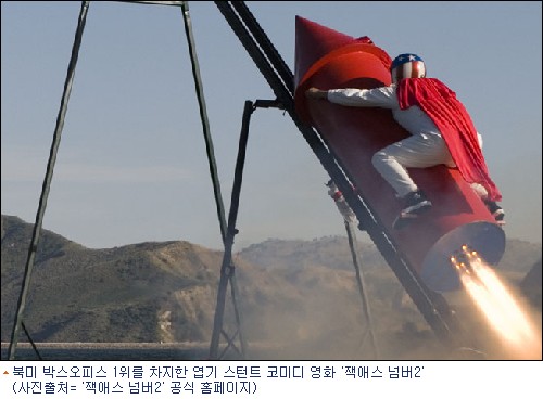 [할리우드 박스오피스] 엽기 스턴트 ''잭애스 넘버2'',주말 1위 - 노컷뉴스
