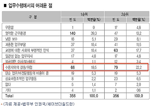 교도관들 