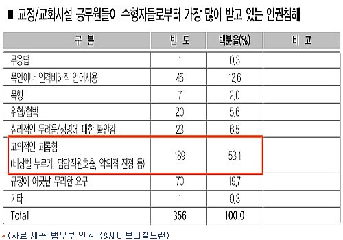 교도관들 