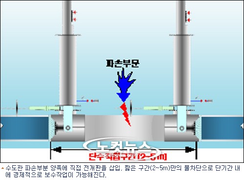 겨울철 수도관 동파로 인한 단수 사태 막는다 - 노컷뉴스