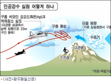 '비'나와라∼뚝딱!…인공강우, 내년쯤 실용화 가능 - 노컷뉴스 '비'나와라∼뚝딱!…인공강우, 내년쯤 실용화 가능 - 노컷뉴스