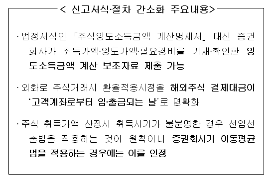 작년 양도자 36만명, 5월까지 양도소득세 신고·납부해야 - 노컷뉴스