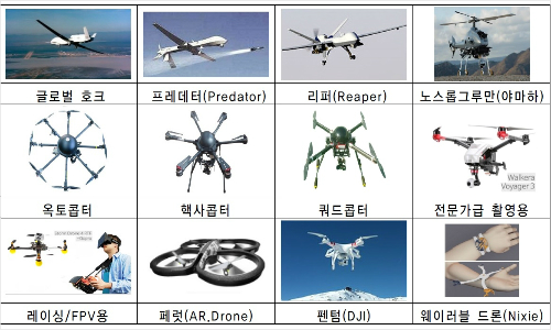 전라남도가 드론을 활용한 비즈니스 모델 실증 및 사업화에 박차를 가하고 있습니다