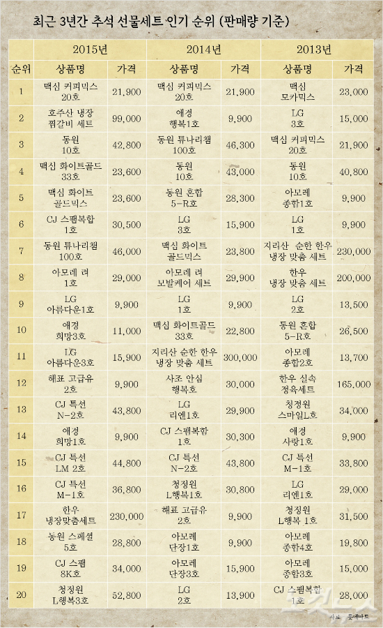 - 23.5 추석선물세트 피노키때 대나무나무 고급꿀만 넣었습니다. 6