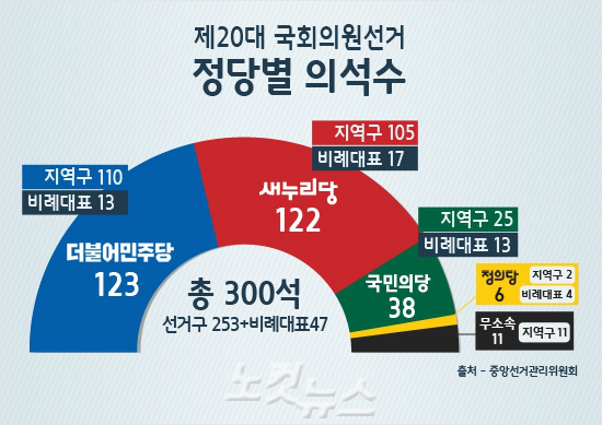 의석 수 국회 [단독]'혈세잔치'라던 취임식