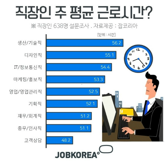 근로시간 단축법? 직장인 36% 근로시간 단축법? 직장인 36%