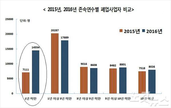 부산노컷