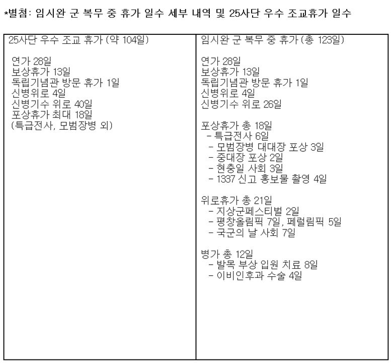 임시완 측, '123일 군 휴가' 해명 