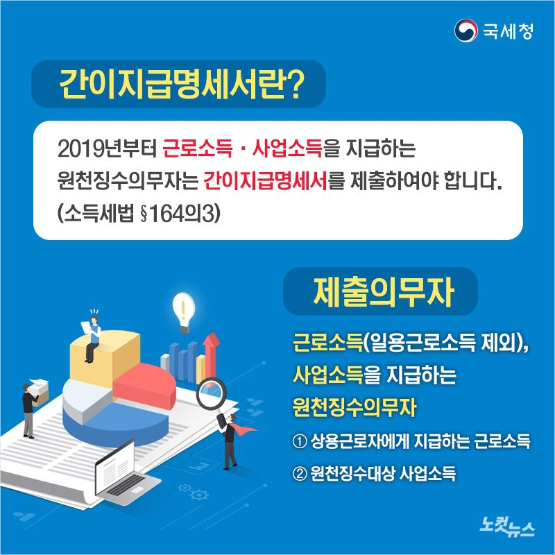 카드뉴스] 근로소득자라면… 간이지급명세서를 아시나요? - 노컷뉴스