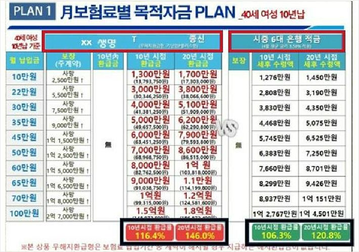 해지환급금 미지급형 및 보장성보험 알아볼 때 보험비교사이트 이용해보세요 7