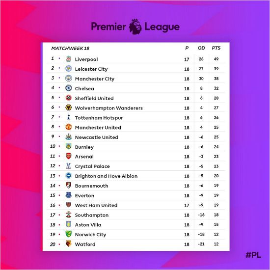 Premier League 2025/24 Start Date - Mirna Alejandrina