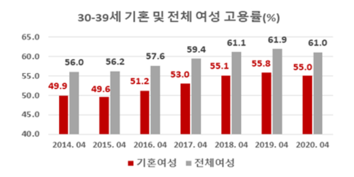 여성가족부 제공