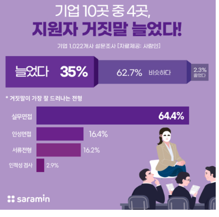 사람인 제공