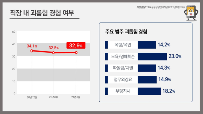 직장갑질119 제공 