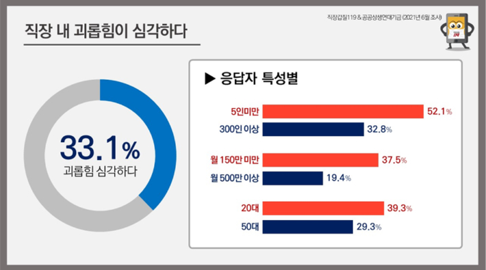 직장갑질119 제공 