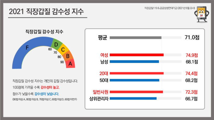 직장갑질119 제공 