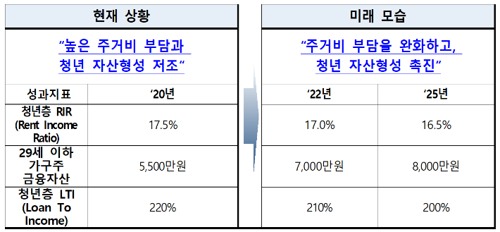 '한국판 뉴딜 2.0'의 '청년 정책' 기대 효과. 기재부 제공